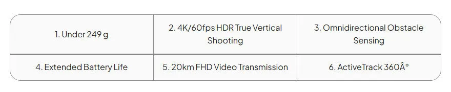 DJI Mini 4 Pro Fly More Combo Plus Drone  (DJI RC 2) BUNDLE Includes 3 Plus Batteries, Hard Case, 1 Year Plan,  Wide-Angle Lens, and Shoulder Bag