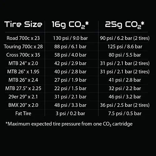 Gorilla Force 16g CO2 Cartridges - 5 Pack